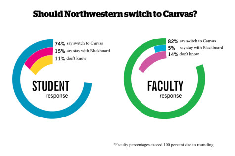 canvas infographic