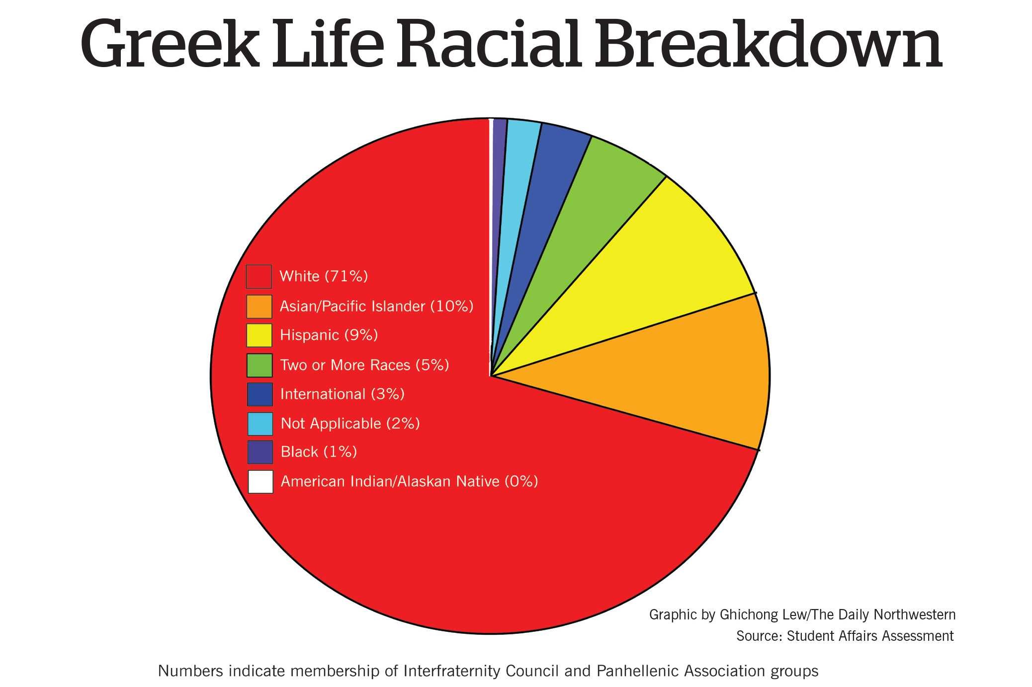 assessment-shows-northwestern-greek-life-is-majority-white