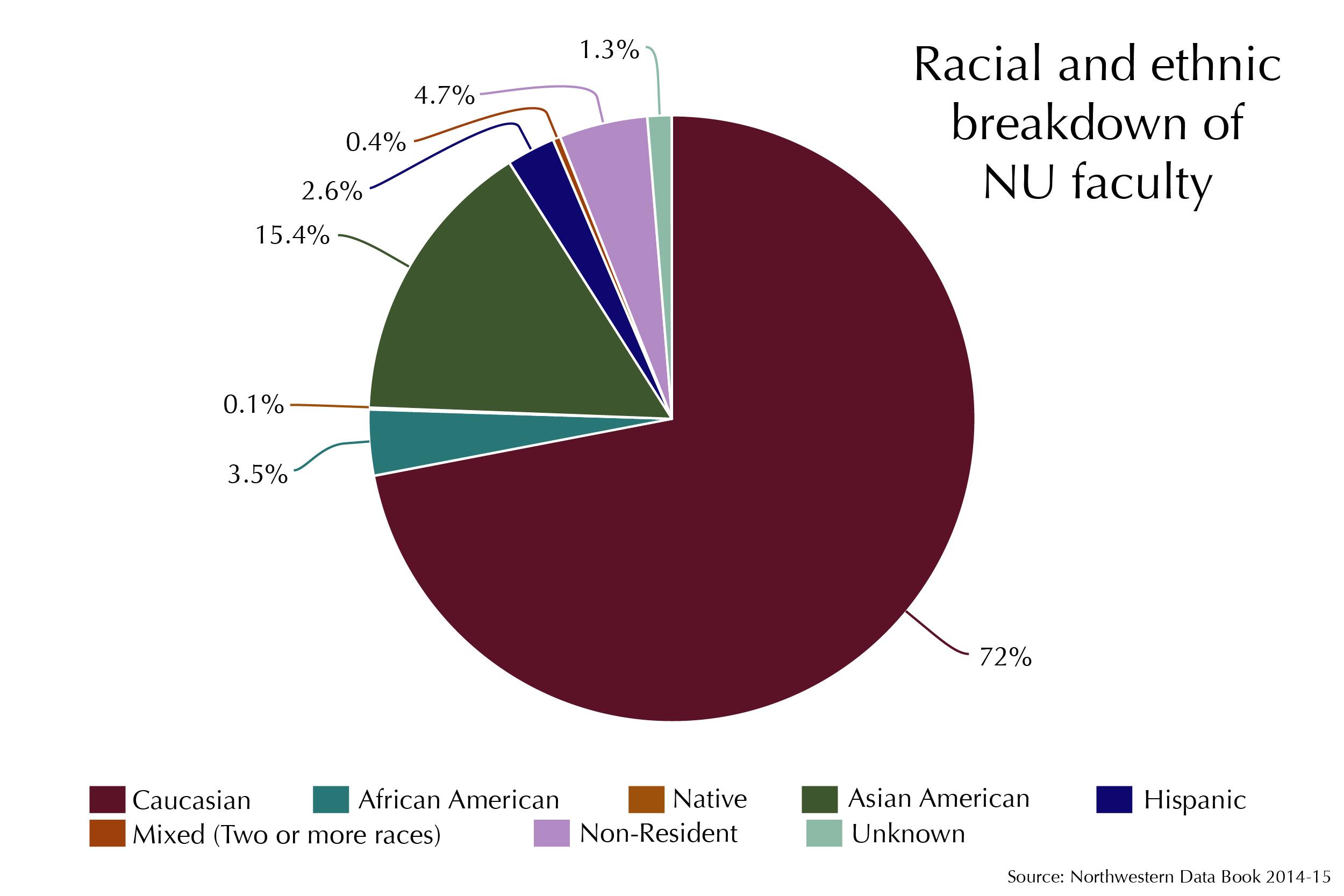 Following+report%2C+black+professors+discuss+need+for+more+minority+faculty