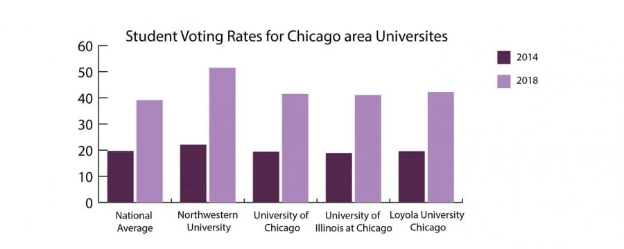 NUVotes and local colleges’ initiatives encourage voting, civic engagement