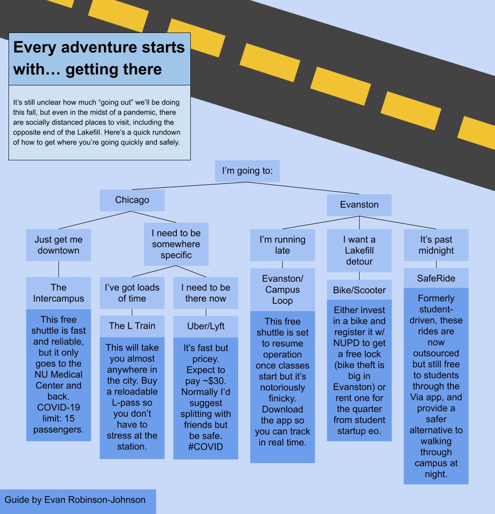 How to determine when to use public transportation