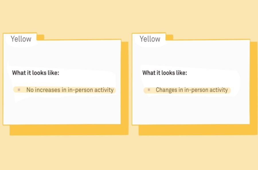 The yellow activity level, before and after revision. Northwestern updated the webpage with a revised definition during the first week of in-person classes and activities.