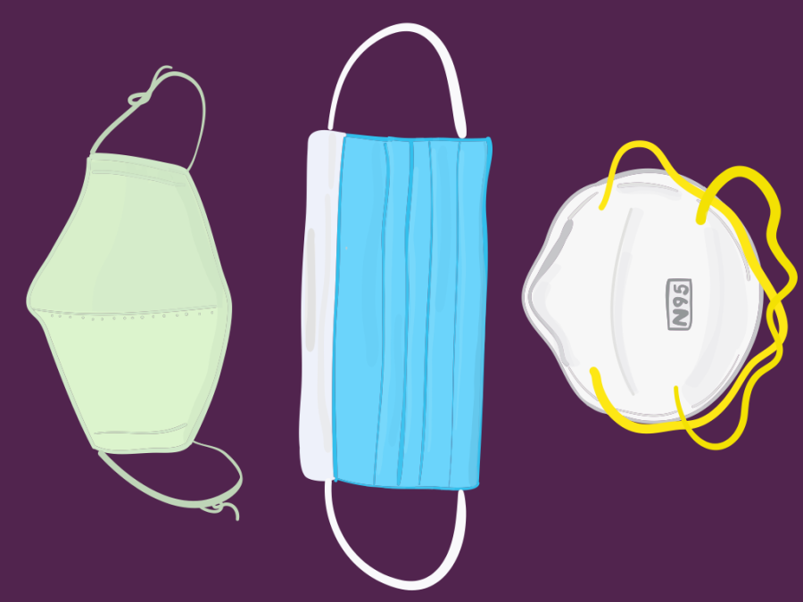 A cloth mask, a surgical mask and an N95 mask in front of a purple background.