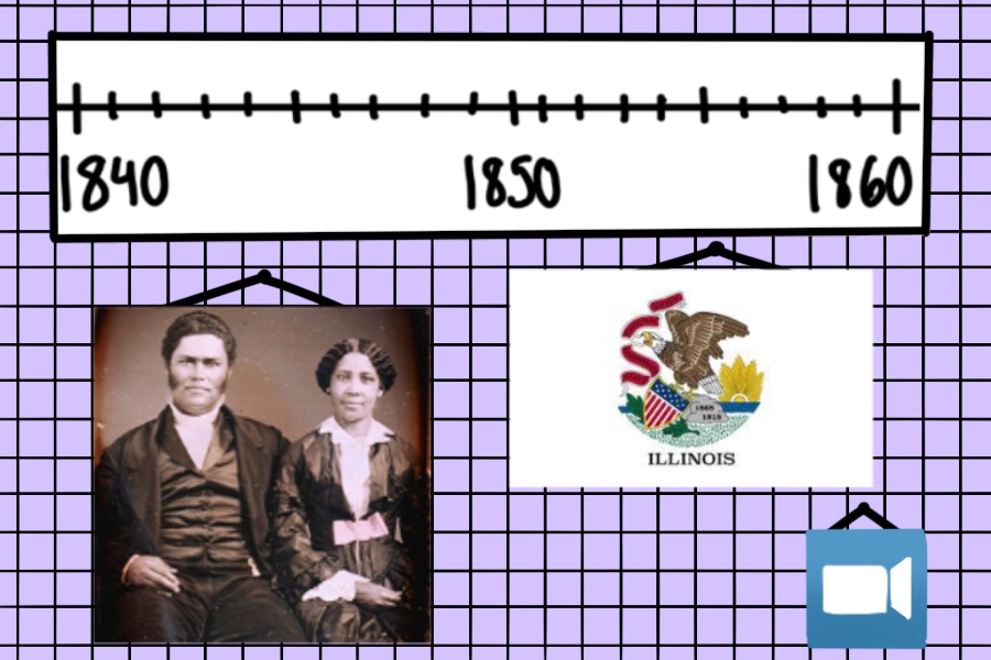 Visual representation of a timeline from 1840 and 1850 showing two people sitting side-by-side, the induction of Illinois as a state (represented by a flag) between 1850 and 1860, and the Zoom icon at the far right marking its creation.