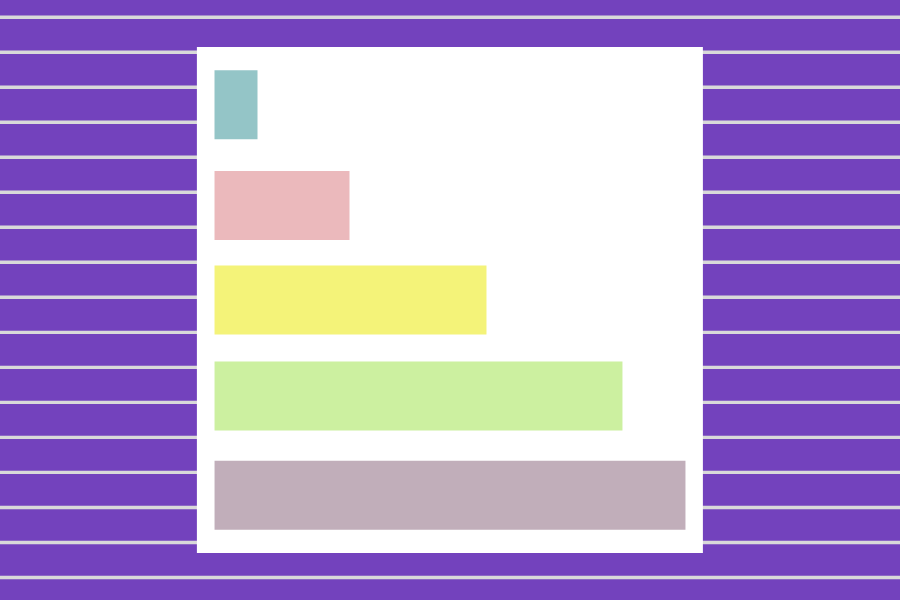 Different color bars on a white box depict a bar graph, reminiscent of the ones shown in Northwestern’s CTECs.