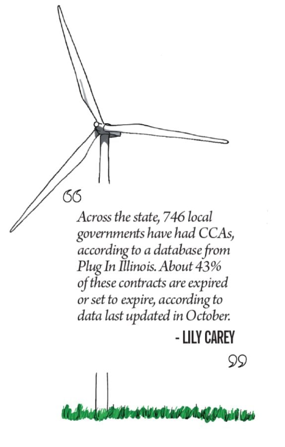 A wind turbine is the backdrop for this quote. Across the state, 756 local governments have had CCAs, according to a database from Plug In Illinois. About 43% of these contracts are expired or set to expire, according to data last updated in October. -- Lily Carey