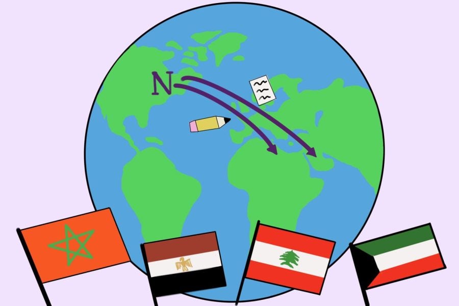 Globe with purple arrows pointing from North America toward where Egypt and Palestine are located. Flags of Morocco, Egypt, Lebanon, Kuwait are pictured at the bottom in left to right order.